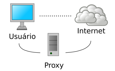 Esquema Proxy