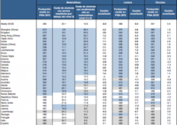El Informe PISA 2012 vuelve a dejar en mal lugar a nuestro sistema educativo 
