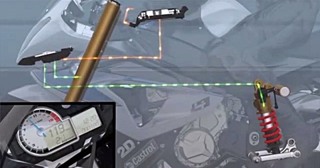 Dynamic Damping Control (DDC) BMW HP4