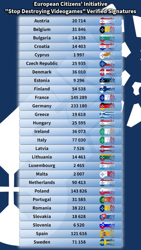 Stop Killing Games gana la primera batalla de forma definitiva. Ahora es el turno de la Unión Europa