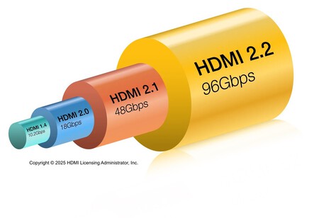 HDMI