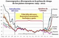 La troika pierde por goleada el control del juego ante los mercados