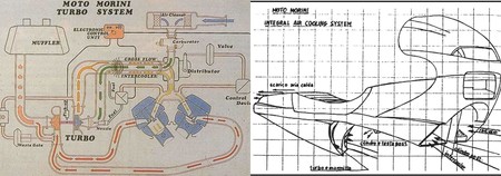Moto Morini Turbo Mosaico