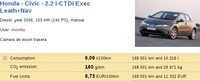 Honda Civic 2.2 i-CTDi con 168.501 km, un caso real