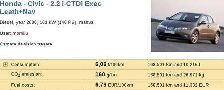 Honda Civic 2.2 i-CTDi con 168.501 km, un caso real