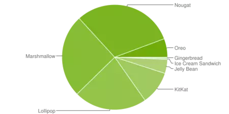 ディストリバラ