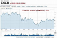 Banca europea sigue en punto muerto por la opacidad de sus balances