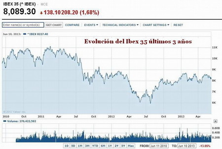 Banca europea sigue en punto muerto por la opacidad de sus balances