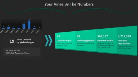 Averigua que tal te está rindiendo Vine por medio de esta herramienta gratuita de estadísticas