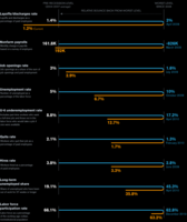 Los indicadores de desempleo de Janet Yellen
