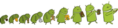 Evolución Android