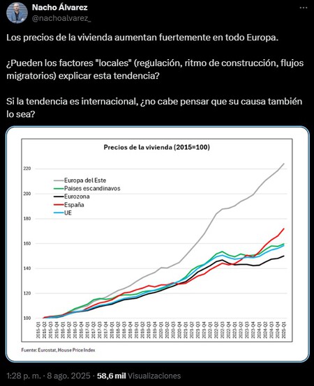 Nacho Alvarez Vivienda