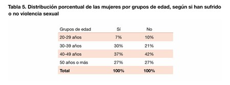 Mujeres Violencia Sexual Cine Espanol