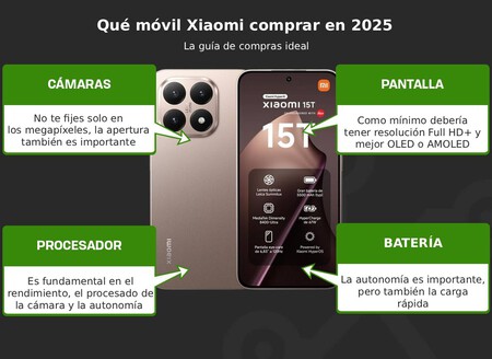 Mejor móvil Xiaomi 2025