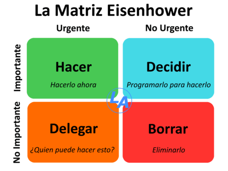 matriz-Eisenhower