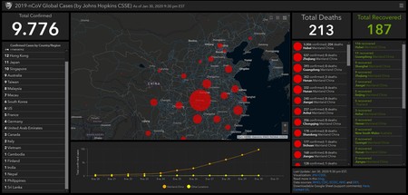 Este mapa monitoriza el avance del Coronavirus casi en tiempo real