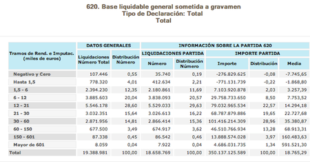 irpf-bases-imponibles-2008.png