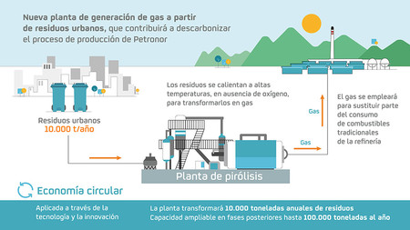 Infografia Planta Pirolisis Tcm13 192812