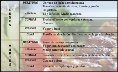 Tu dieta semanal con Vitónica (LXIX): la fruta de temporada