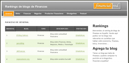Ranking de blogs financieros