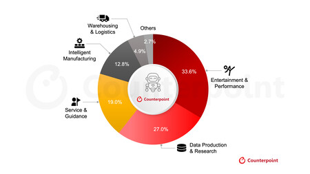 Categorias Robots