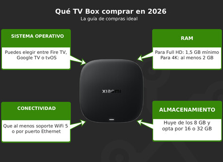Guia De Compra Tv Box