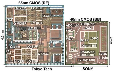 Sony desarrolla un chip para comunicaciones inalámbricas a 6,3 Gbps