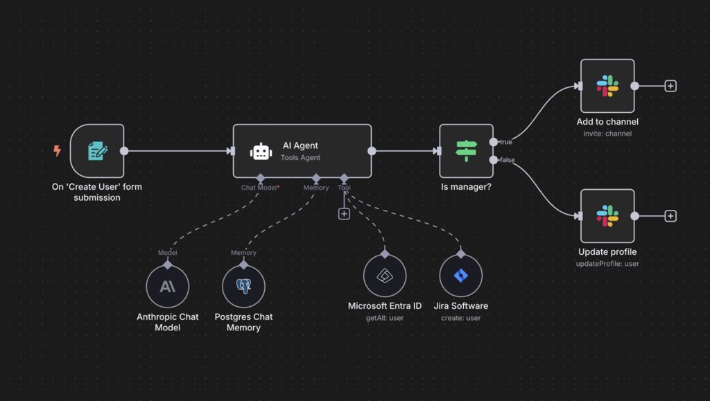 OpenAI presenta algo hoy, y todas las filtraciones apuntan a lo mismo: su propio n8n 