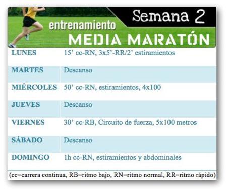 Entrenamiento media maratón: Semana 2