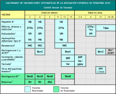 Calendario Vacunas Aep
