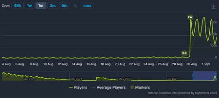 Path Of Exile 2 - SteamDB