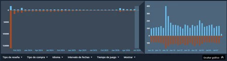 Steam
