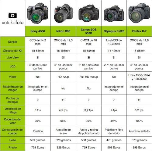 Nikon D90 - Moins De 10 000 Déclenchements - Boîtier Noir - Occasion