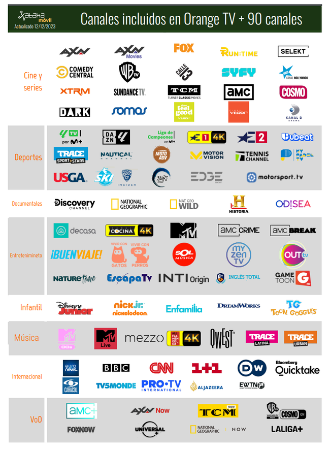 orange-retoca-su-oferta-de-televisi-n-de-cara-a-2024-diferencias-entre
