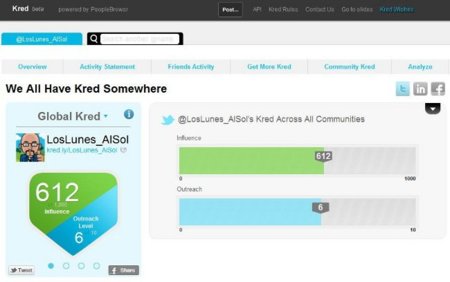 Kred, una herramienta para medir la influencia en Twitter