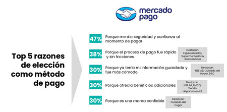Razones Eleccion Mercado Pago