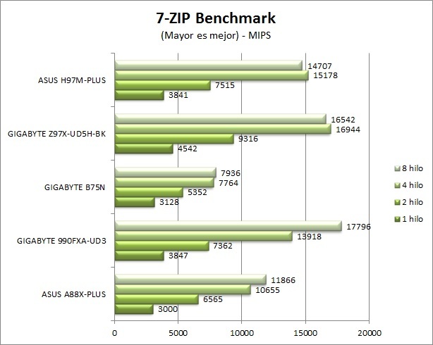 Benchmarks