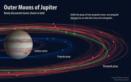 Desde ahora, se confirma que Júpiter tiene 12 lunas nuevas