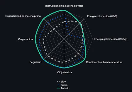 カリウム電池の利点