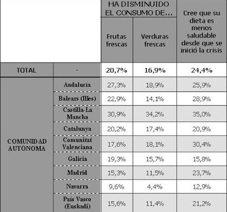 Tendencias Insanas Ha Disminuido El Consumo De