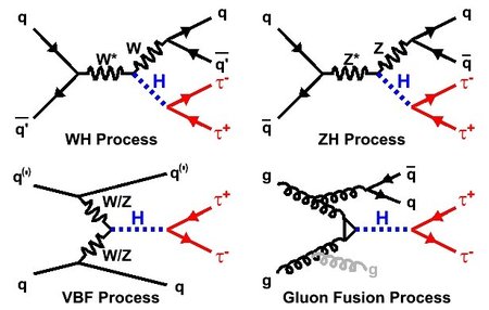 Diagramas de Feynman (11)