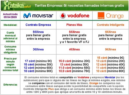 Llamadas gratis entre teléfonos