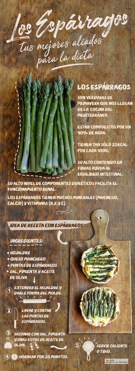 Los espárragos, tus mejores aliados para la dieta. Infografía