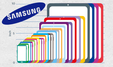 ¿Cuáles son los tamaños de Samsung en el mercado móvil actual?, La imagen de la semana