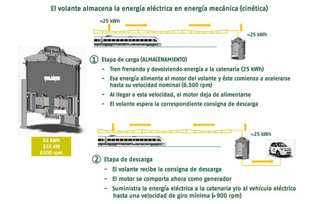 Adif Volante De Inercia