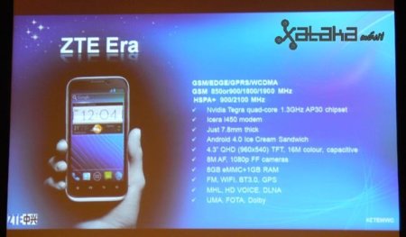 ZTE presenta su móvil quadcore, el ZTE Era