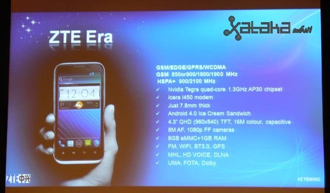 ZTE Era