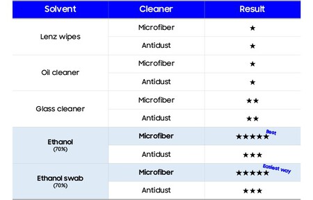 Cleaner Vs Result 680x435 1
