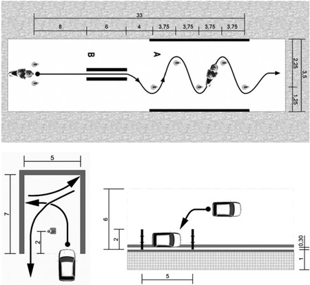 Circuito Permiso Clase Am