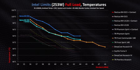 Imagen De Temperaturas Cpu